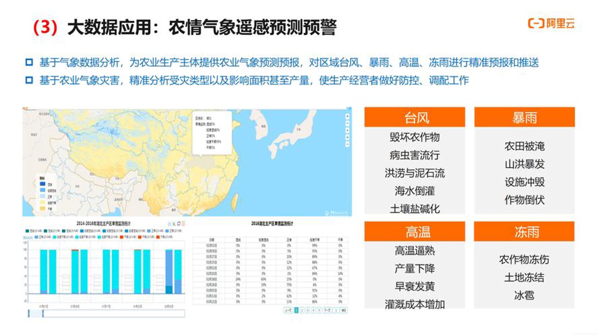 参艾健康管理