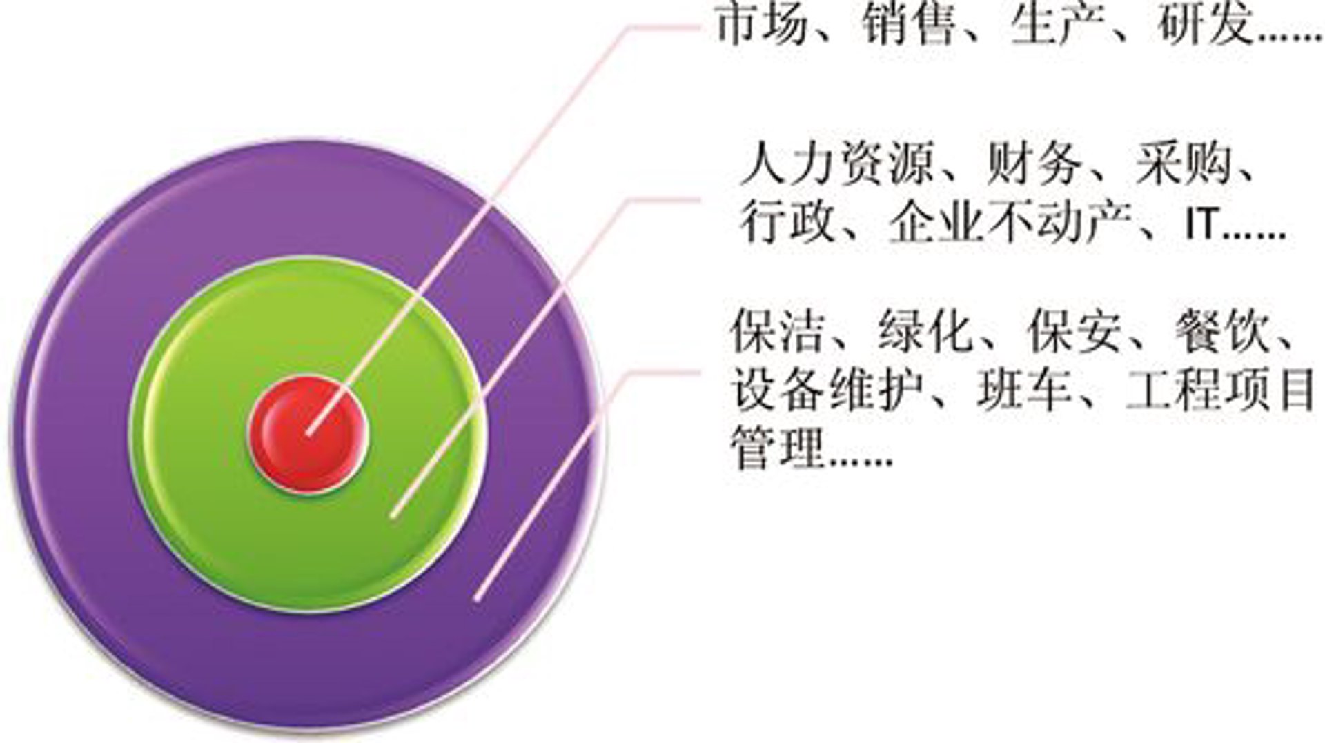 参艾健康管理